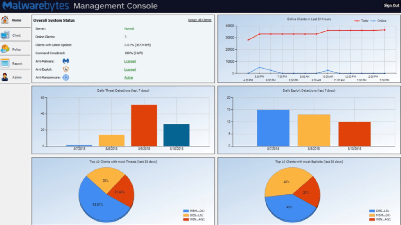 screenshot of Malwarebytes for Business